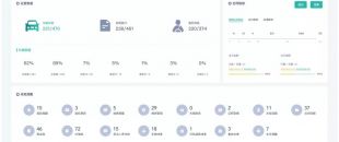 【巴斯巴神器來了】億網云2.0隆重發布