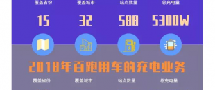 億網云 | 2019年終盤點，2020蓄勢開跑！！！